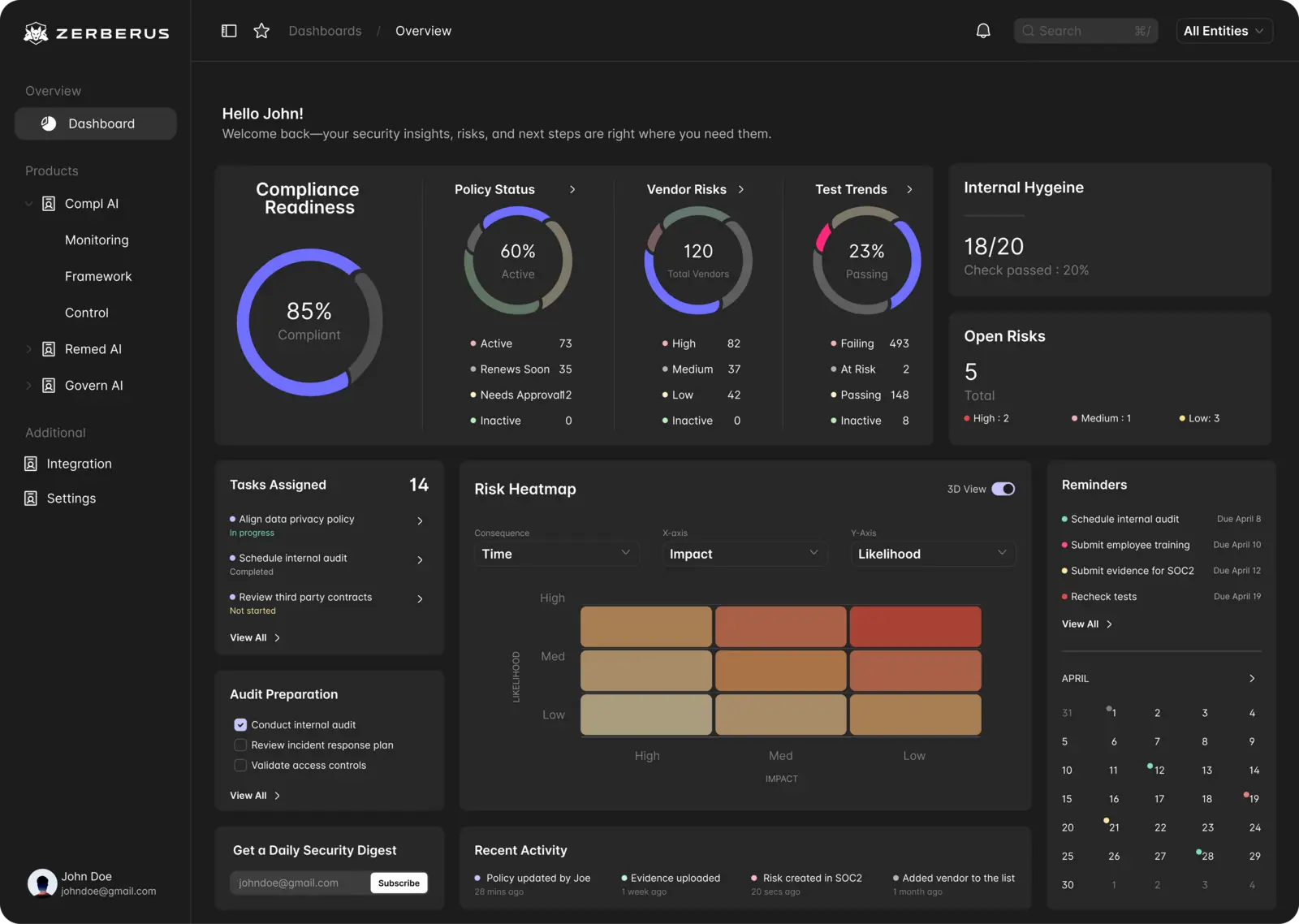 Compl-AI compliance readiness dashboard