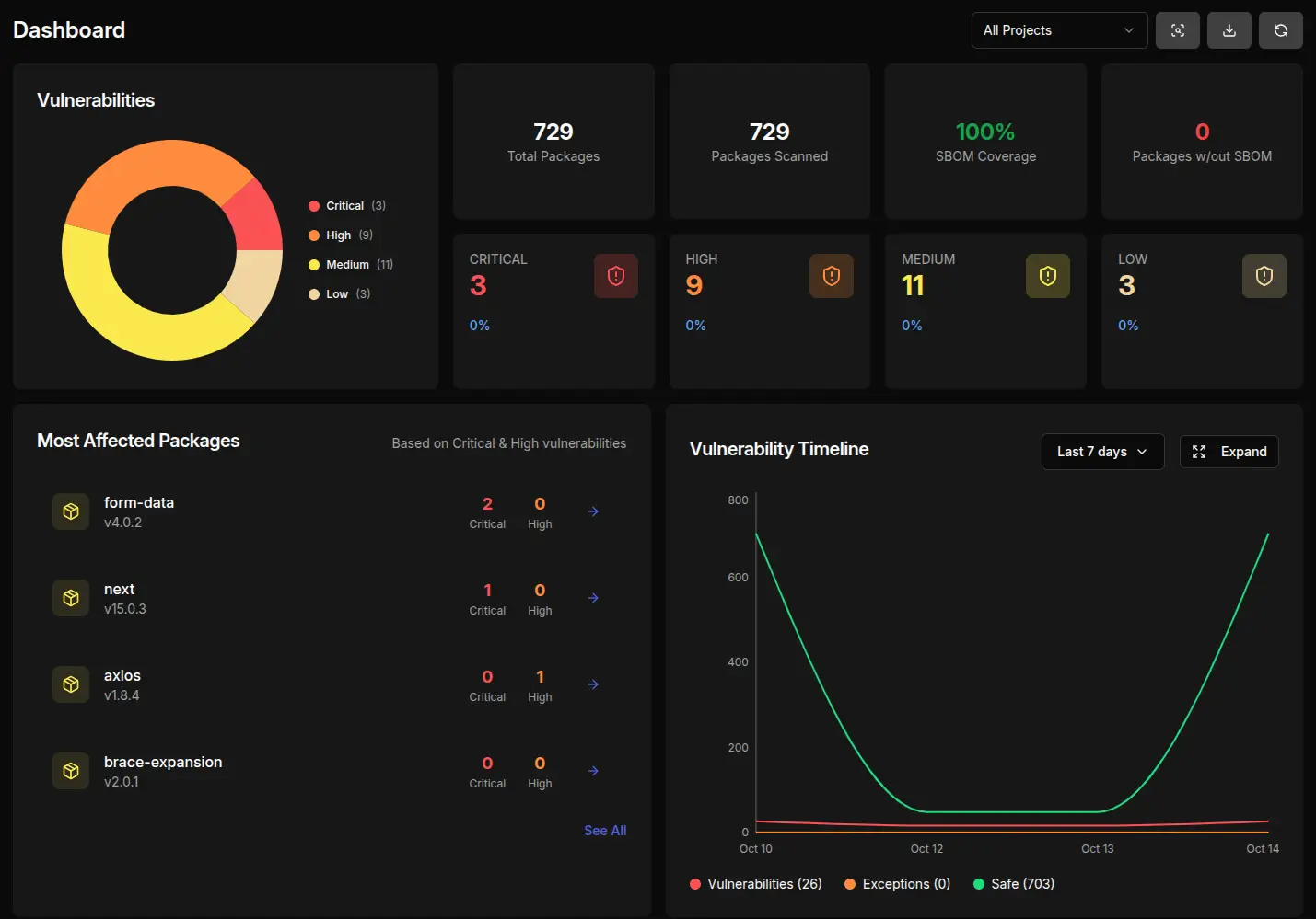Trace-AI software supply-chain dashboard