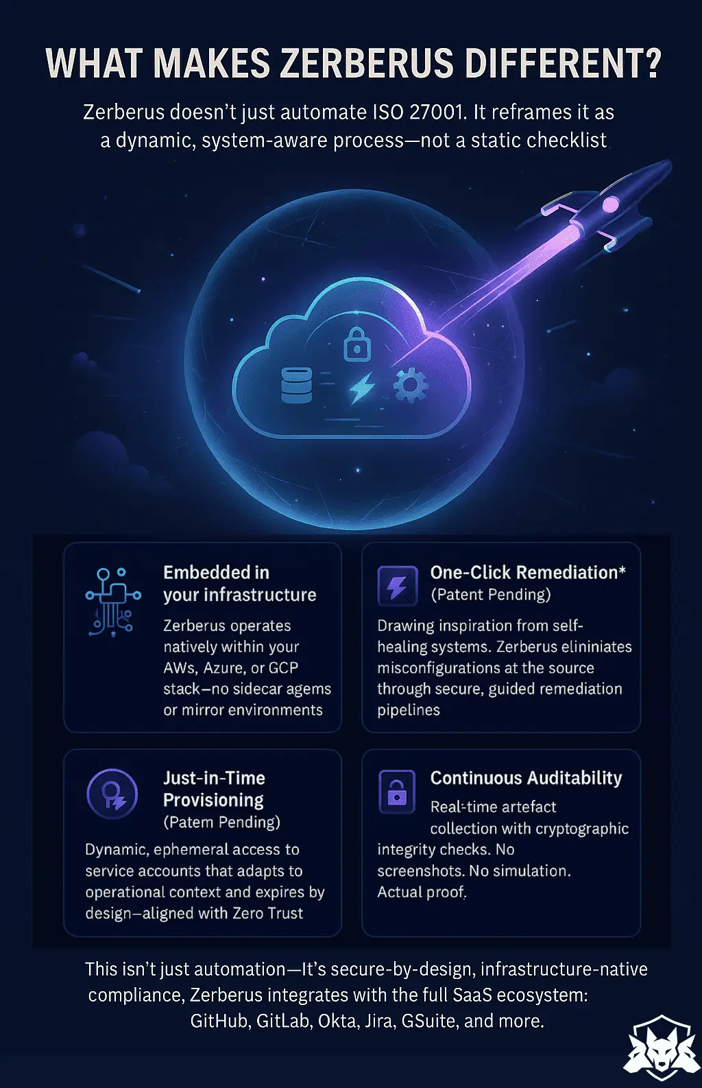 Checklist to automate ISO 27001 compliance