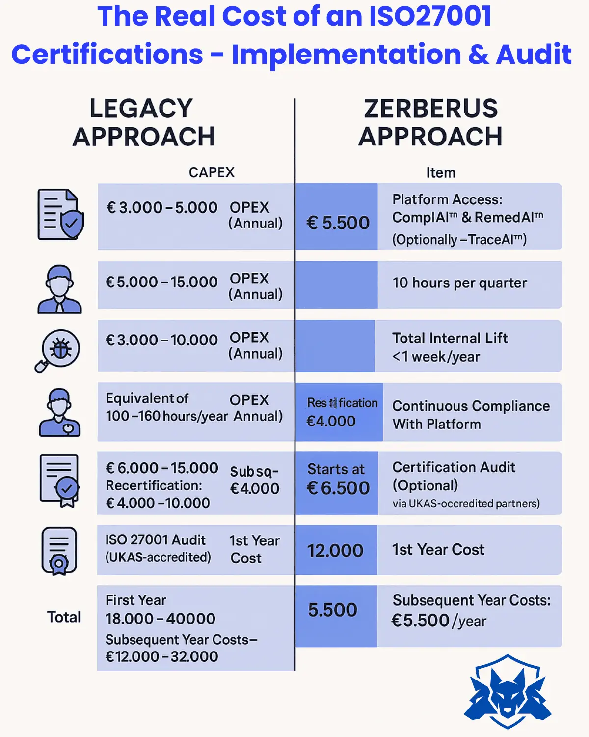 The real cost of ISO 27001 certification for SaaS companies