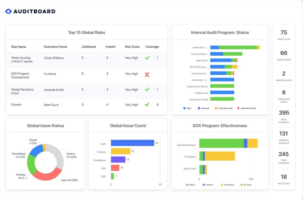 auditboard dashboard 