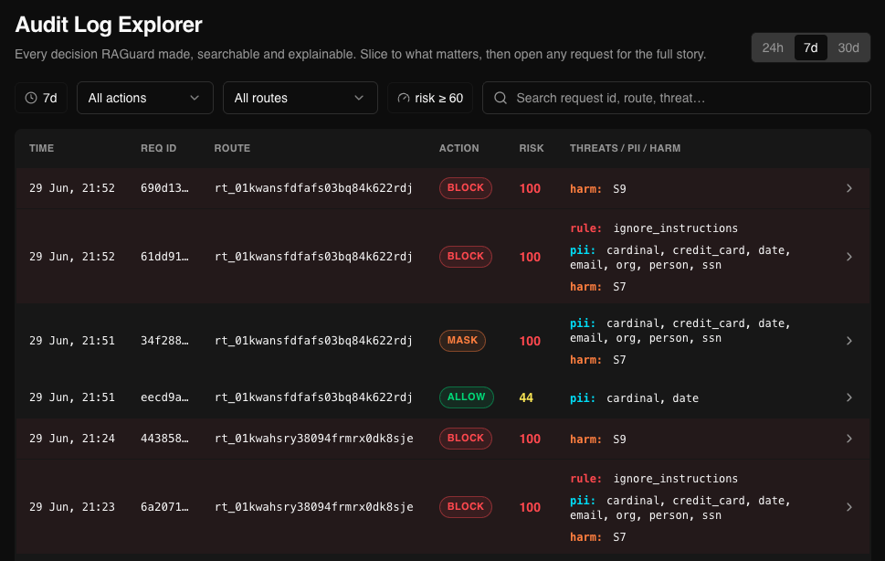 Audit Log Explorer - every decision VANGUARD made, searchable and explainable, with action, risk, and threats/PII/harm.